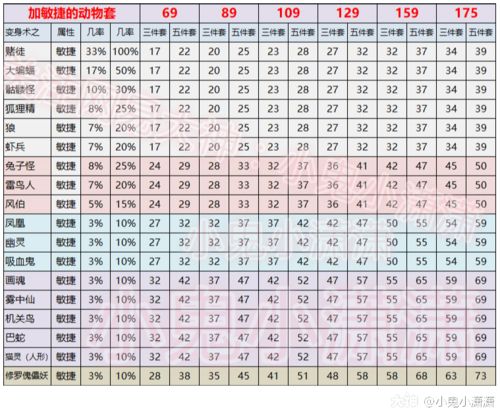 梦幻西游 高敏捷