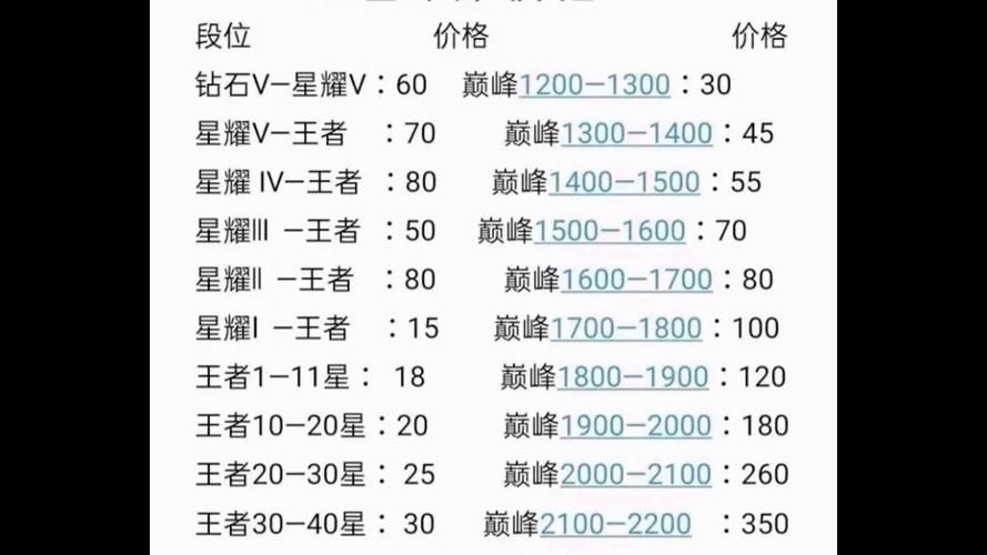 王者荣耀带打价钱