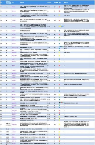 《下一站江湖2》搏击武学书籍详解