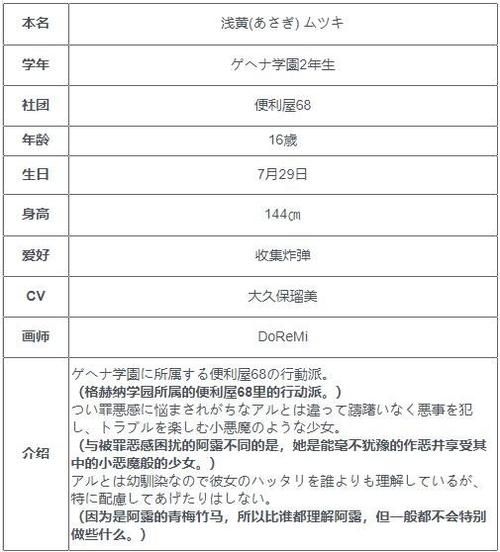 蔚蓝档案月咏怎么样 蔚蓝档案月咏角色介绍