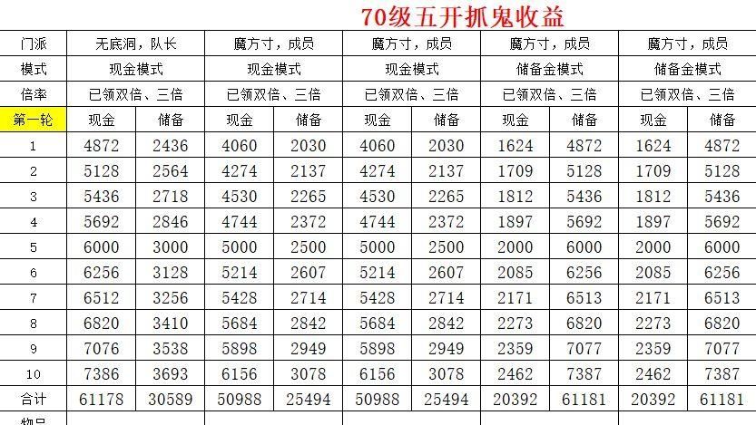 梦幻西游账户资料