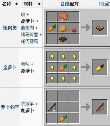 我的世界 怎么收作物