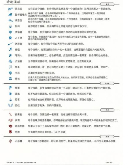 脑洞群英传新暗号come的喂通关 具体介绍