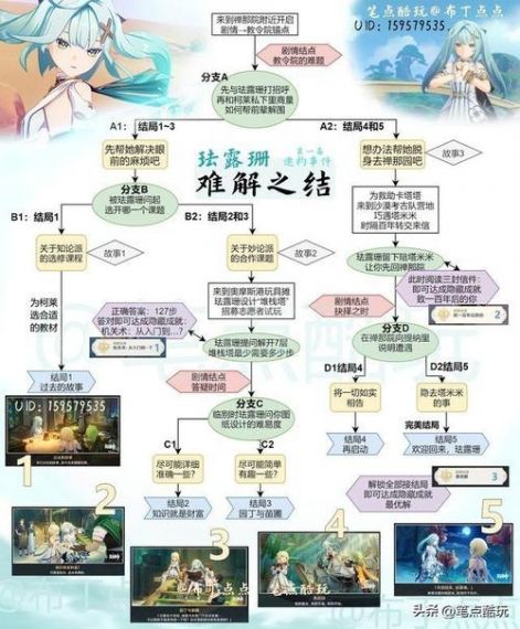 《女神异闻录》从宫殿返回方法介绍