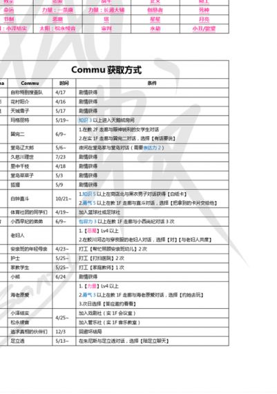 《女神异闻录》从宫殿返回方法介绍