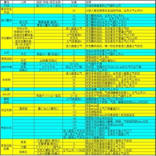 《女神异闻录》提升勇气方法介绍