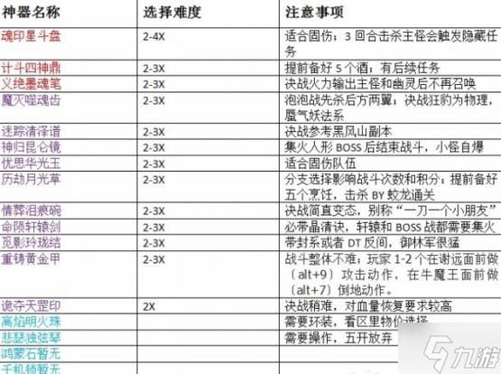 梦幻西游任务mfc