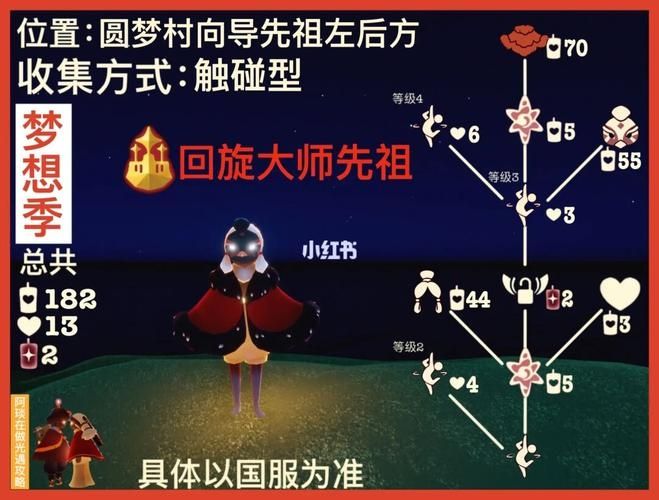 光遇梦想季旋转大师复刻先祖兑换图