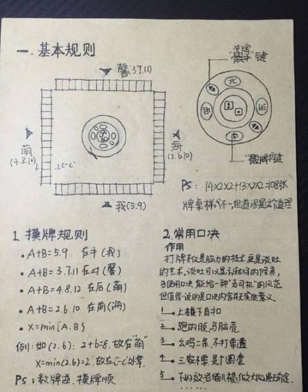 红警2共和国之辉秘籍大全