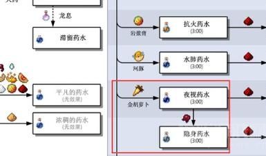 我的世界怎么获得无限隐形药水