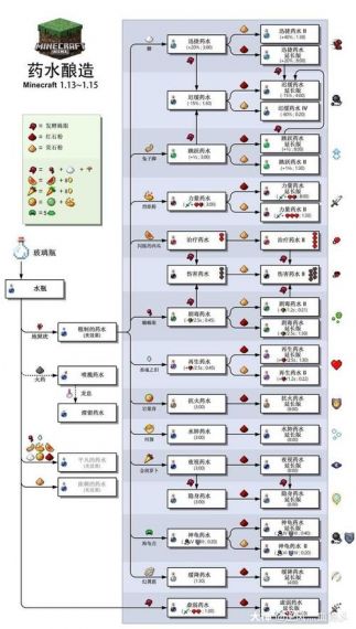 我的世界盐mod提盐器怎么用