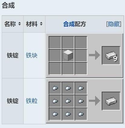 铁锭怎么做我的世界