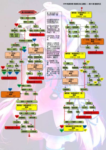 《崩坏3》商界双星偶像再起玩法说明