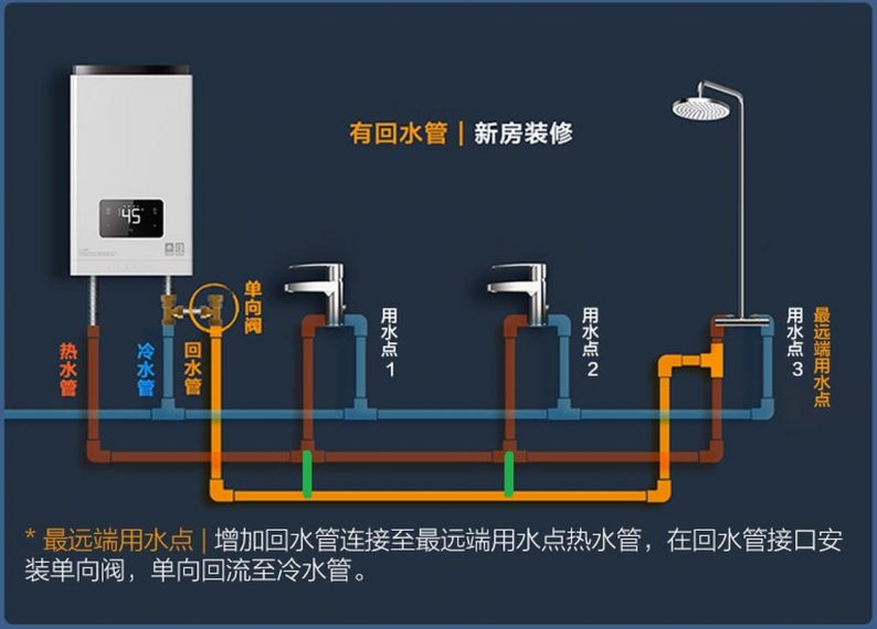 四季之春水管通关大全