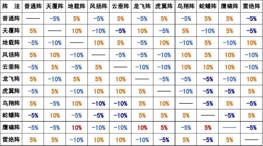 梦幻西游任务阵法