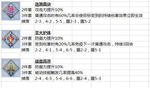 梦幻西游练级掉落