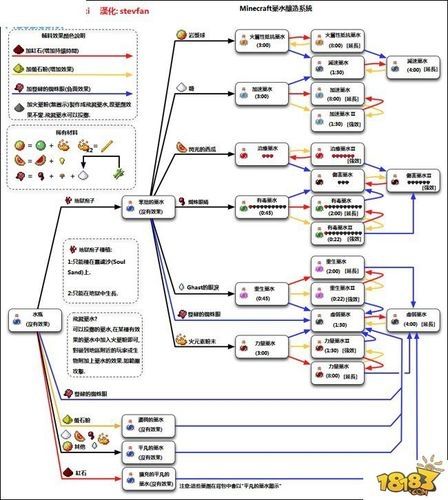 我的世界神秘魔力怎么合成