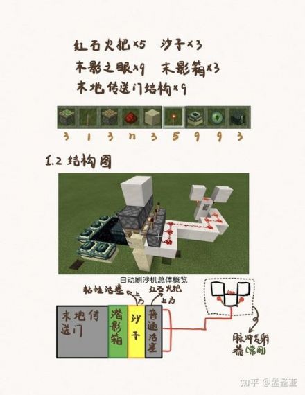 我的世界自动刷肉机怎么做图文教程