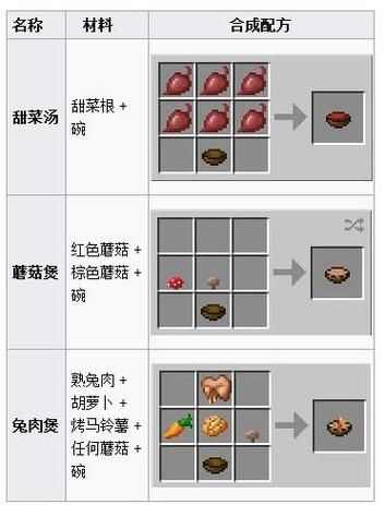 我的世界虚无装光的碗怎么做