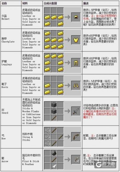 我的世界怎么禁止合成一个物品