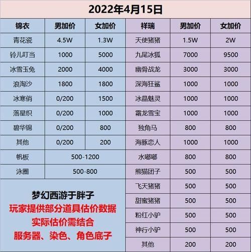 梦幻西游估价109