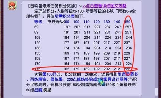 梦幻西游领奖间隔