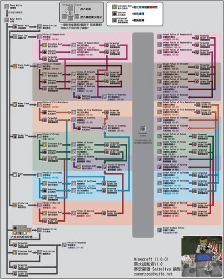 我的世界梦世界空岛怎么刷铁