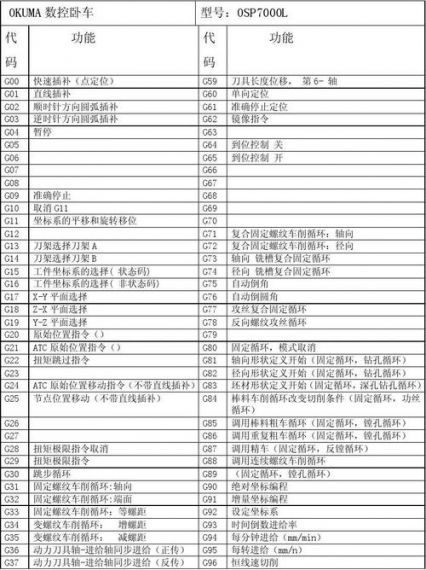 七日杀控制台代码大全