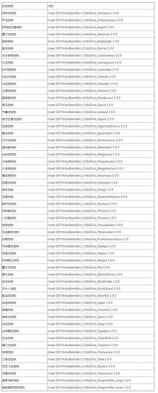 《方舟生存进化》狮蝎套皮肤代码是什么_狮蝎套全套皮肤代码