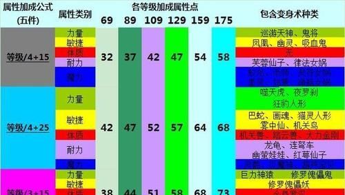 梦幻西游套装分析