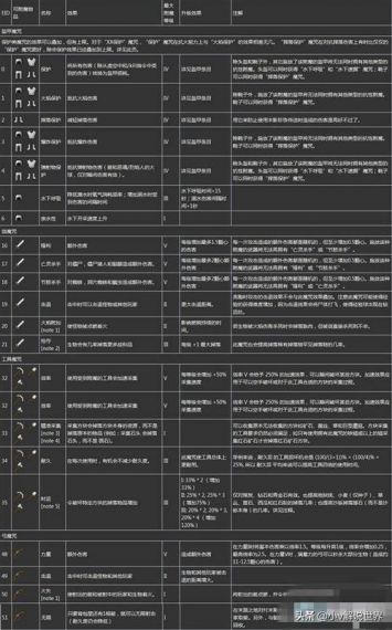 我的世界npc怎么调武器攻击