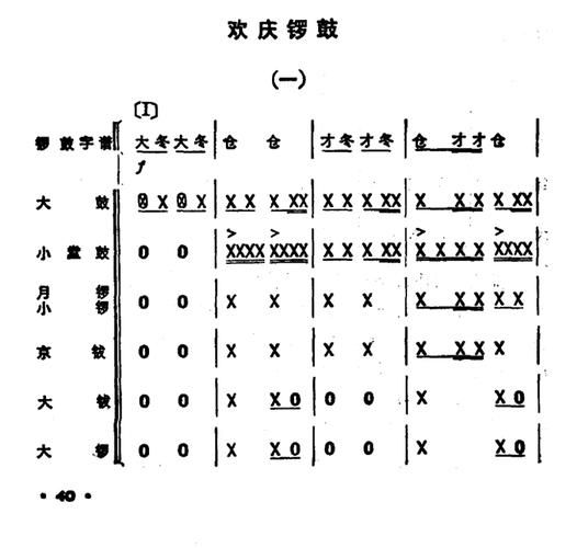 《纸嫁衣5》第一章锣鼓敲击顺序_第一章锣鼓怎么敲