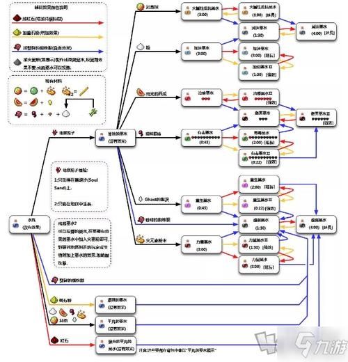 我的世界神秘节点怎么补充