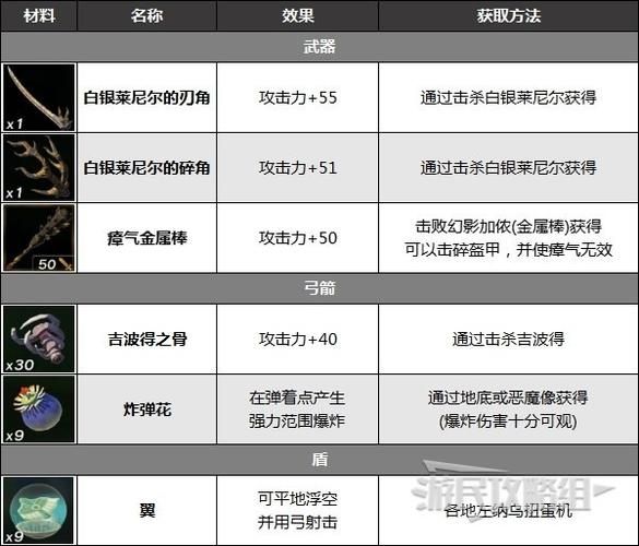 《塞尔达传说王国之泪》队长利刃怎样合成_队长利刃合成公式材料