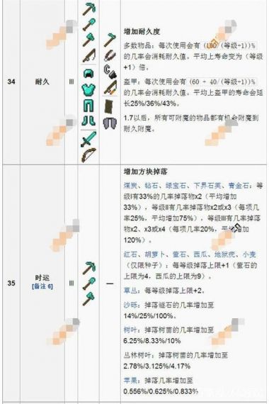 我的世界怎么修复装备附魔过得