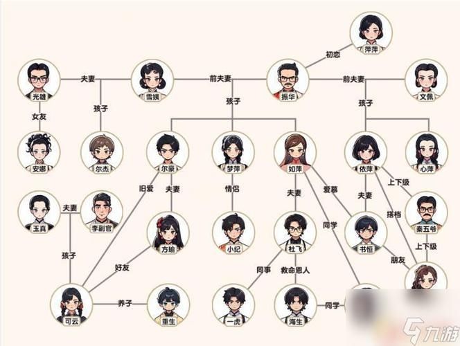 《汉字找茬王》四郎的家谱怎么过_连出四郎家族关系通关图文攻略