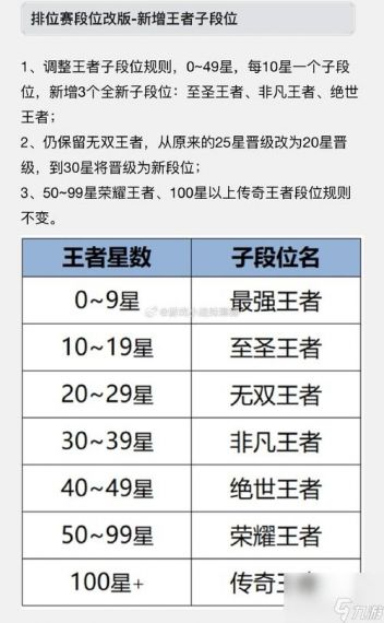 王者荣耀英雄段位排名