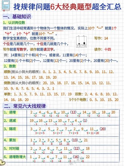 《全民汉字王》数字找规律怎么过_找到所有数字的规律通关图文攻略