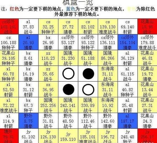 梦幻西游模拟棋盘