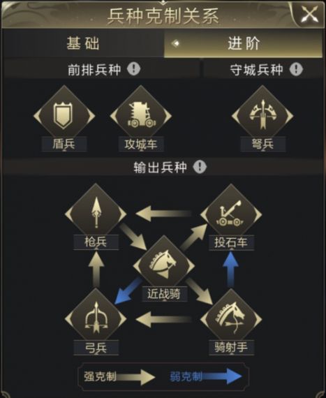 乱世王者伤兵多久不治