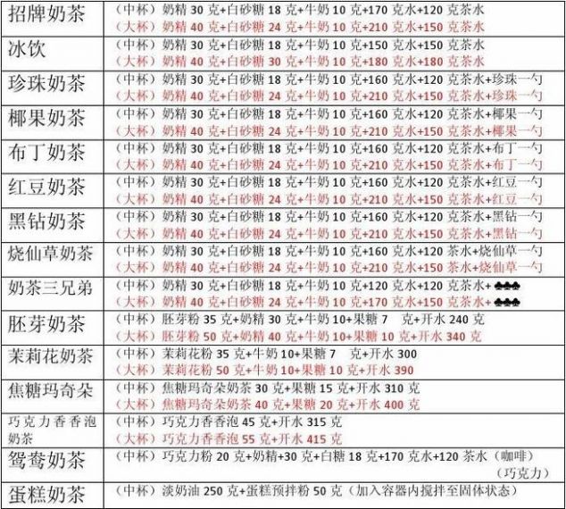 《qq炫舞》奶茶配方大全_8月茶百道奶茶配方公式