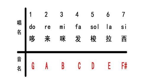 星耀盛典:天籁澄心中桑朵莱希展现了美妙的歌声你知道在同―音阶内以下哪个音调最高吗_《少女前线云图计划》麦戈拉知识问答答案