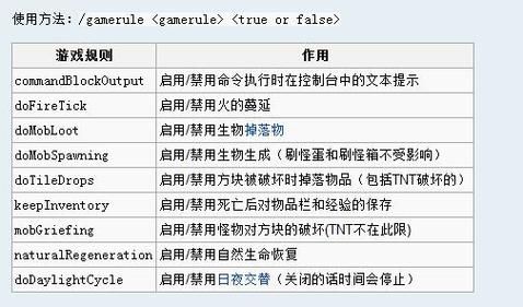 我的世界电脑版指令方块怎么用