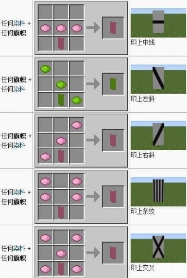 我的世界地图怎么用工作台合成