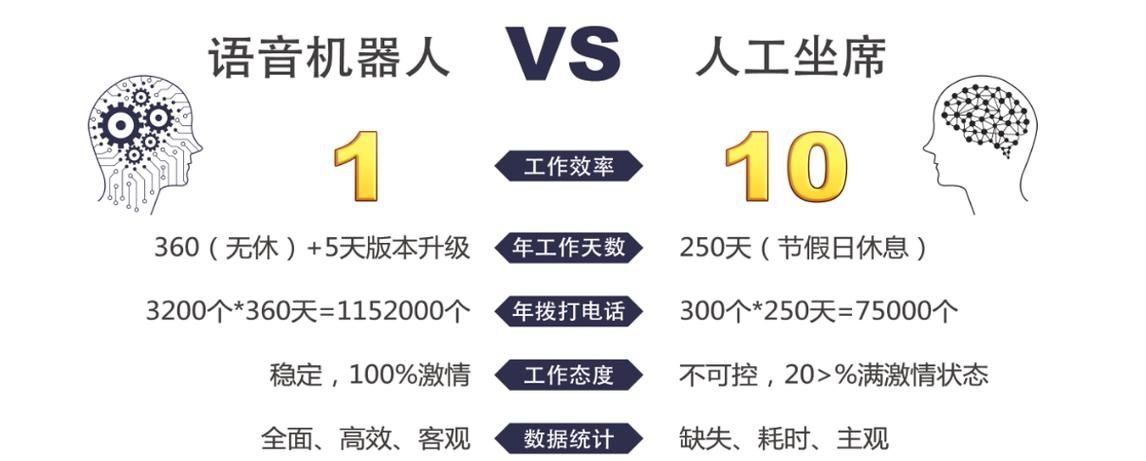 《玩梗高手》AI机器人怎么过_正确评估AI机器人价值通关图文攻略