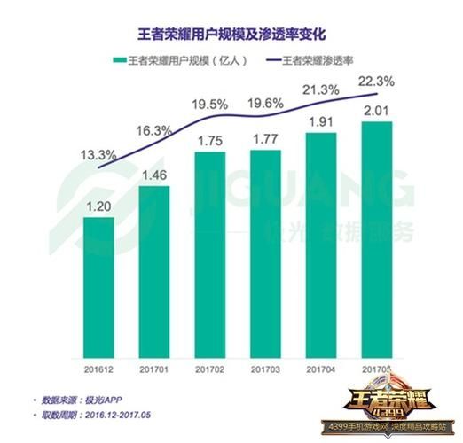 王者荣耀如何分析数据