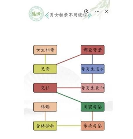 《汉字找茬王》热剧女主配对怎么过_热剧女主配对通关图文攻略