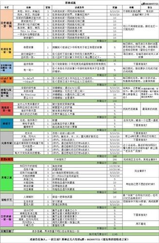 《原神》挑战者第七辑全成就达成攻略_挑战者第七辑任务成就攻略