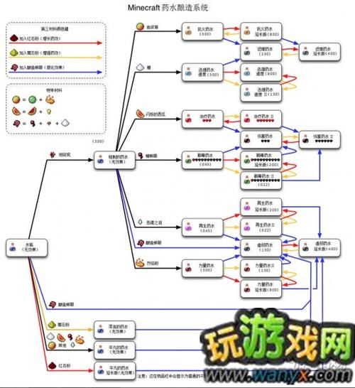 我的世界怎么快速制造东西