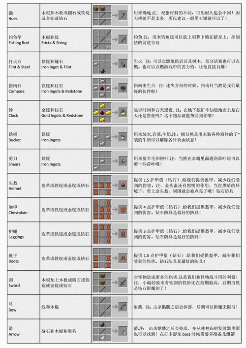 我的世界工业发电机怎么合成